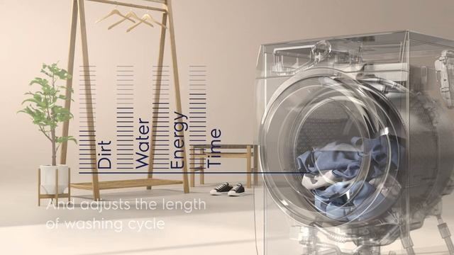 Стиральные машины Electrolux смотреть онлайн