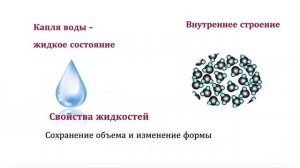 Агрегатные состояния вещества