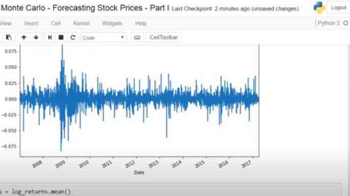 Monte Carlo для прогнозирования цен на фондовом рынке смотреть онлайн