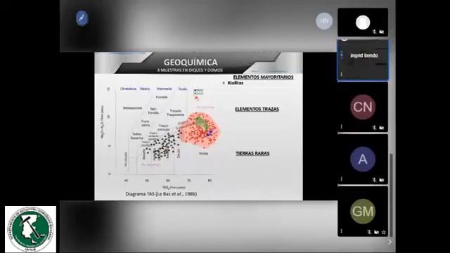 Defensa Trabajo Final De Grado - Tesista Ingrid Liendo