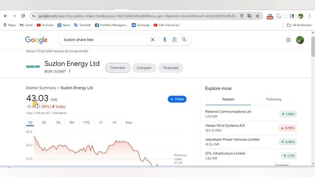JP Power Share Telugu • Zomato Target • Adani Power • Suzlon • Tata Motors • Bharti Hexacom IPO GMP смотреть онлайн