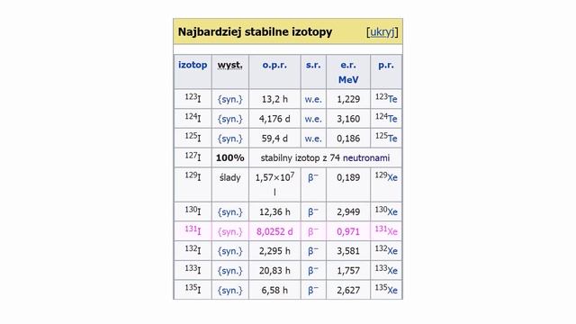 Promieniowania nie trzeba się bać [TOWARY MODNE 102] смотреть онлайн