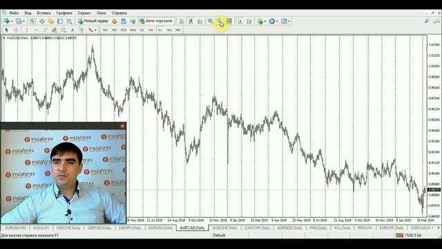Прогноз на 06.03.2020 от Андрея Шевченко: Обзор рынка. Торговые идеи. Ответы на вопросы. смотреть онлайн
