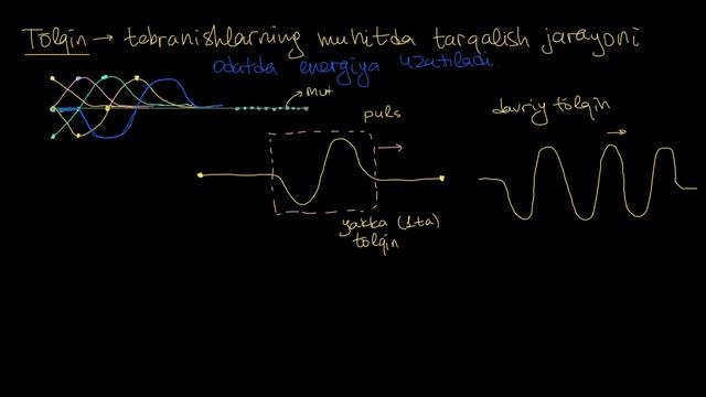 Toʻlqin Nima? | Tebranishlar Va Mexanik Toʻlqinlar | Fizika