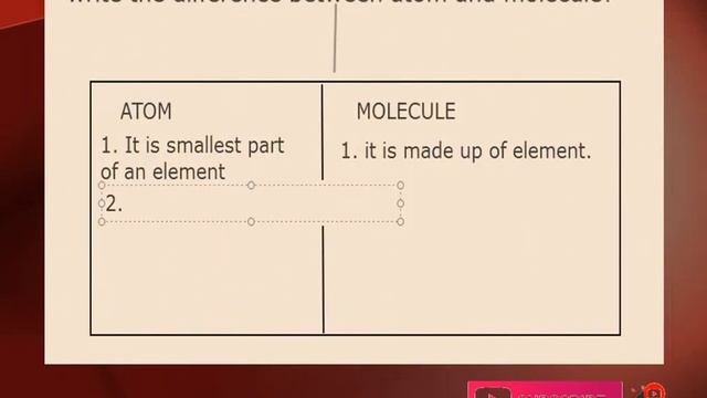 Limitations of Daltons atomic theory, Avogadros hypothesis its applications with Numerical смотреть онлайн