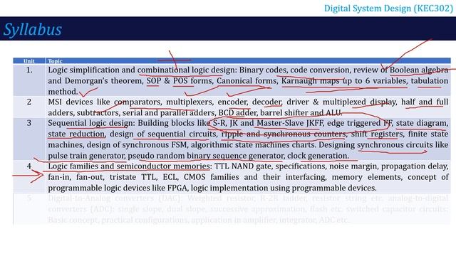 L0 | Introduction (Syllabus & Course Outcomes) | Digital System Design (KEC302) | Hindi смотреть онлайн