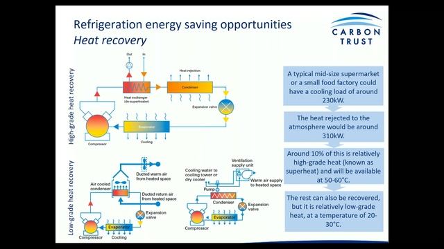 Refrigeration - Green Business Fund Technology Webinar смотреть онлайн