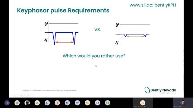 Everything you ever wanted to know about Keyphasors смотреть онлайн