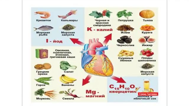 БАДы Essens для поддержания здоровья сердца и сосудов