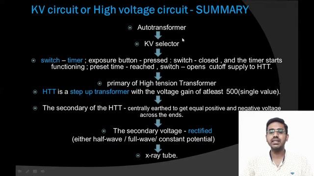 X-RAY GENERATOR CIRCUITS (PART 2 ) - {ENGLISH} KV Circuit & mA Circuit #radiology #2# смотреть онлайн