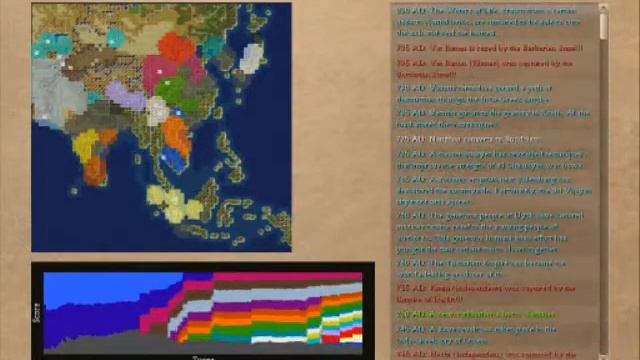 Rhye's and Fall of Civilization: Asia: Ghaznavids смотреть онлайн