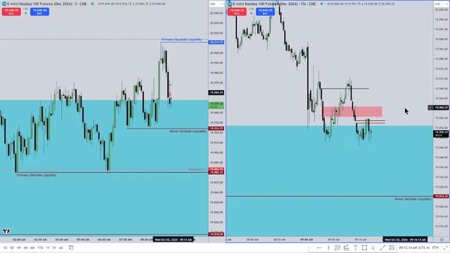 ICT 2024 Mentorship  Tape Reading NQ  October 02, 2024