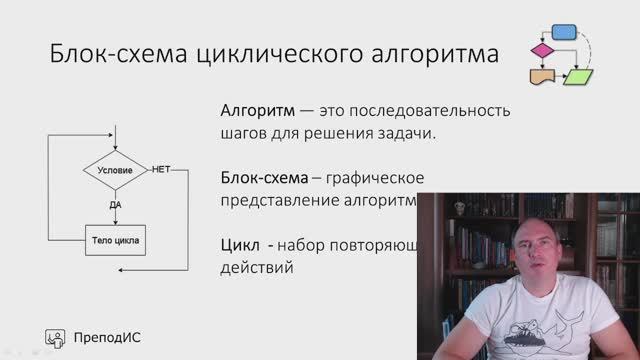 Циклы - блок-схема алгоритма смотреть онлайн