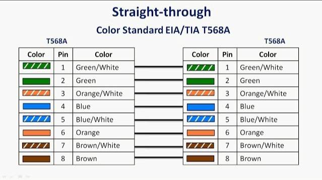 Physical Layer | Network Media смотреть онлайн