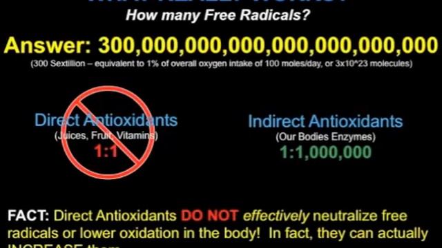 The Antioxidant Myth - Have We Been Misinformed? смотреть онлайн