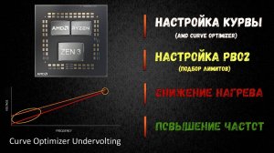 Как настроить курву (curve) для Ryzen Zen3