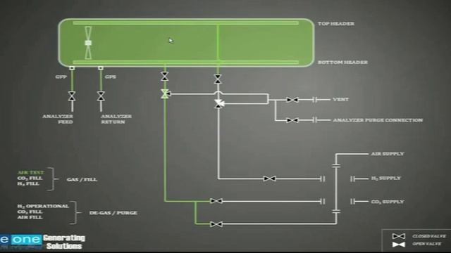 Webinar: Hydrogen Safety - Best Practices for Large Turbo Generator Gas Monitoring & Purging смотреть онлайн