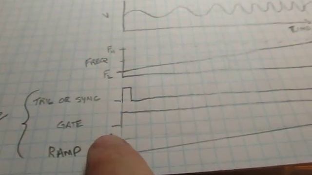 #45: Sweep Generator Basics and Receiver Alignment смотреть онлайн