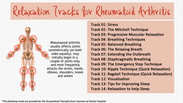 Track 02 The Mitchell Technique - (Relaxation Tracks for Rheumatoid Arthritis) смотреть онлайн