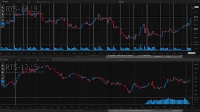 Фьючерсы. Александр Литвиненко 3 ноября 2015 г. смотреть онлайн
