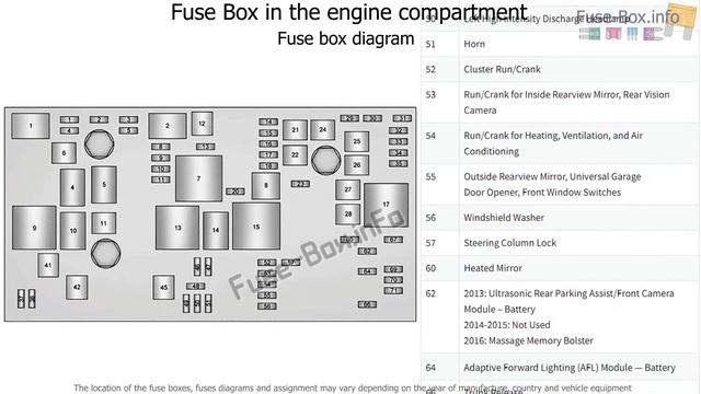 Fuse box location and diagrams: Cadillac XTS (2013-2018) смотреть онлайн