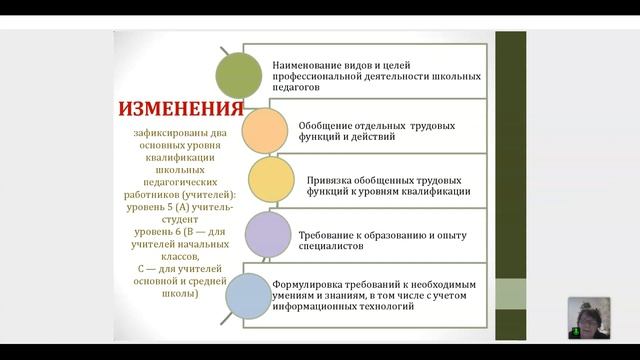 5.3 Эволюция ФГОС. Профессиональный стандарт "Педагог"