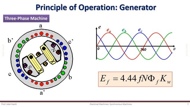 Electrical Machines: Synchronous Machines (Part 3/6) смотреть онлайн