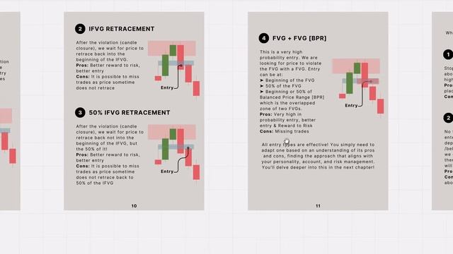 Easy ICT SMC Trading Strategy Using IFVG [Full Course] смотреть онлайн