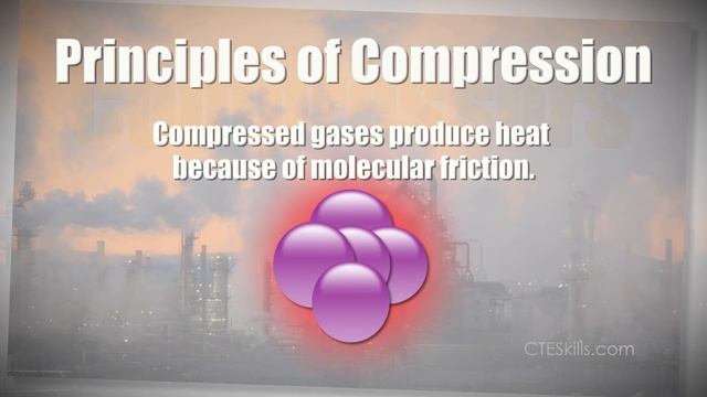 Compressors "An Introduction" смотреть онлайн