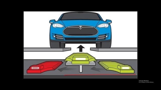 Well There's Your Problem | Episode 154: Electric Vehicles смотреть онлайн