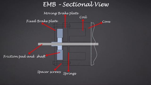 Intro to Ansys Maxwell and EMB Applications — Lesson 2 смотреть онлайн