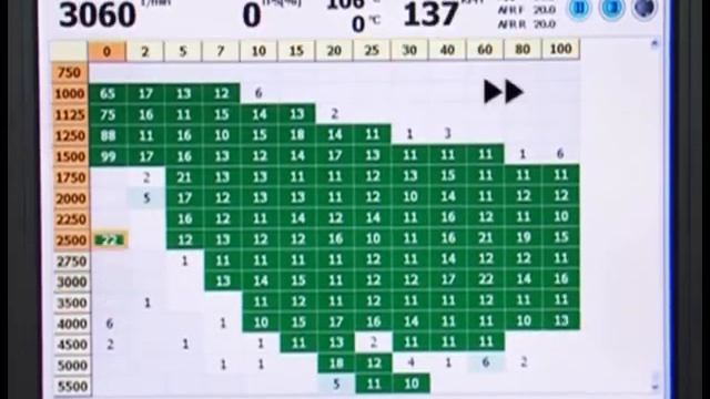 Measuring Motorcycle Volumetric Efficiency Maps using the new Smart Power Bench смотреть онлайн