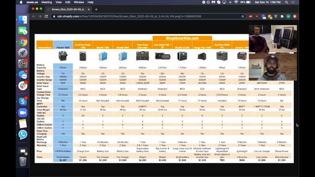 REVIEW: Patriot Power Generator - Watch BEFORE You BUY! + Best Patriot Power Generator Alternatives