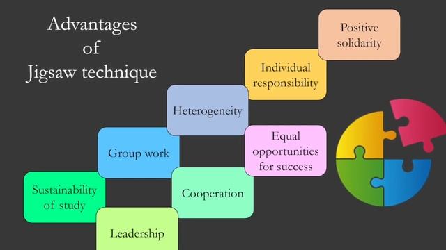 Elliot Aronson смотреть онлайн