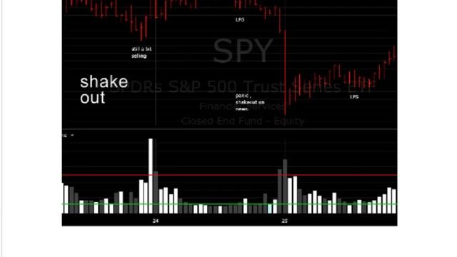Вебинар 21. Volume Spread Analysis - Основы смотреть онлайн
