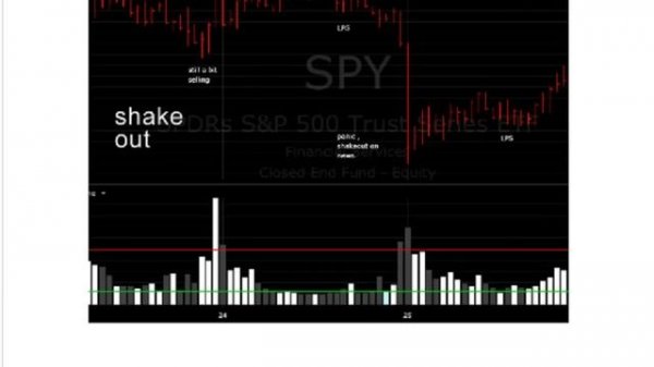 Вебинар 21. Volume Spread Analysis - Основы