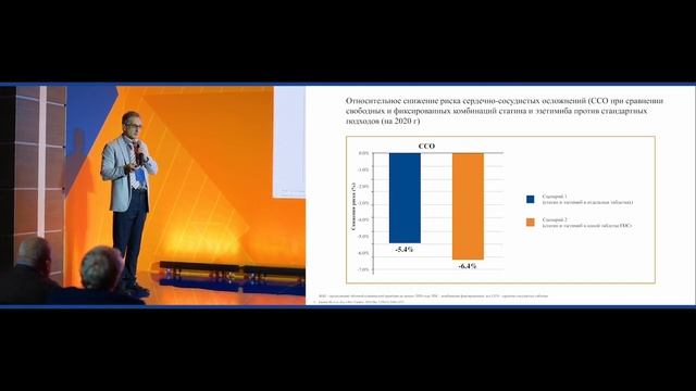 Научный саммит- Дислипидемия 2024. Что у нас в багаже смотреть онлайн