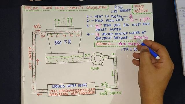 Centrifugal Pump Flow Rate Calculation | Cooling Tower Pump Flow Rate Calculation смотреть онлайн