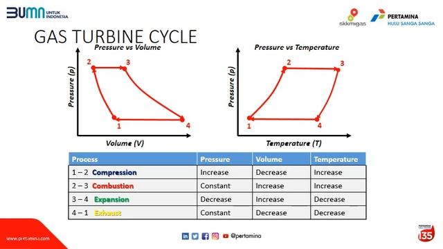 SESI 1.3 Prinsip Gas Turbine Engine смотреть онлайн