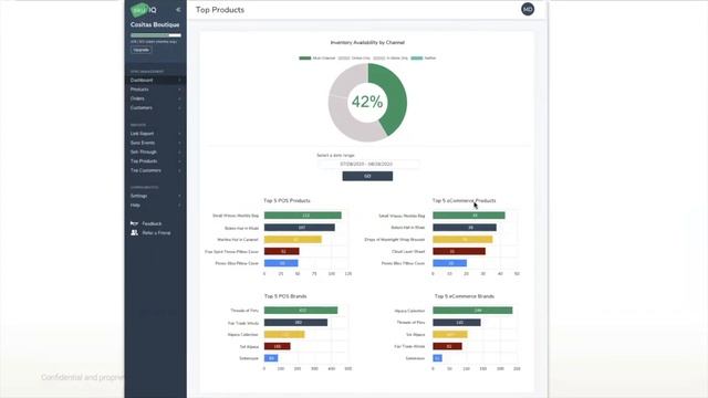 SKU IQ Webinar November 2021 смотреть онлайн