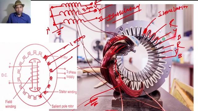 170- CONSTRUCTION OF SYNCHRONOUS MACHINE/THREE PHASE SYNCHRONOUS GENERATOR/SYNCHRONOUS MOTOR смотреть онлайн