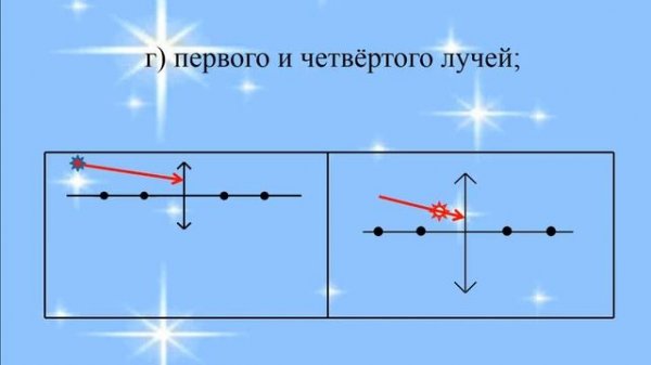 9 класс линзы