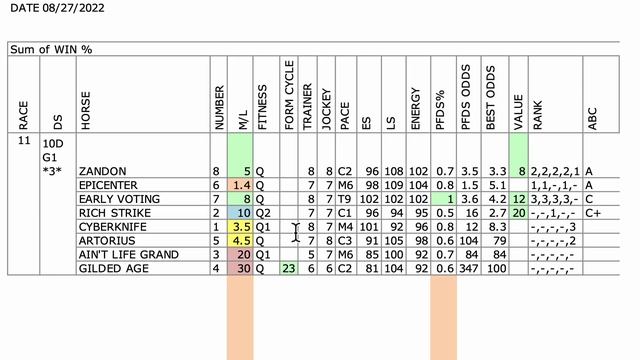 Travers Stakes Handicapping Analysis - Saratoga Horse Racing 2022 смотреть онлайн