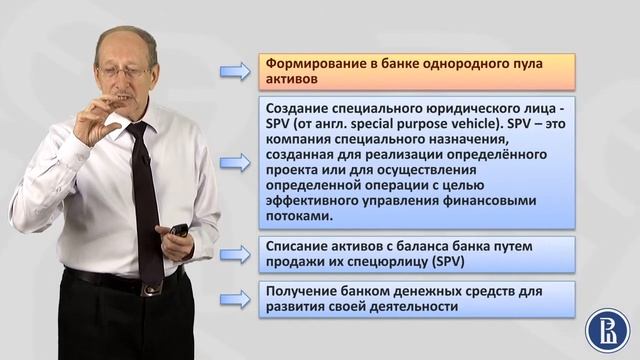 Принципы секьюритизации финансовых активов смотреть онлайн