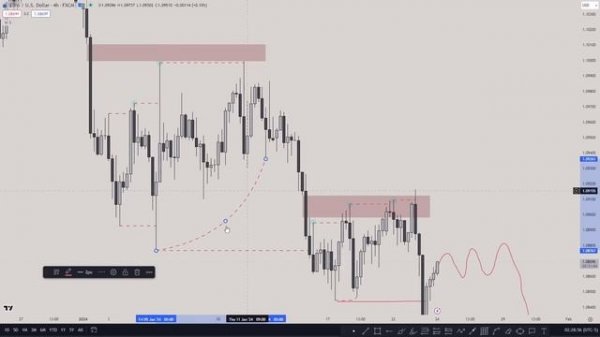 My Secret High Probability Liquidity Sweep Strategy [Full In-Depth Guide]