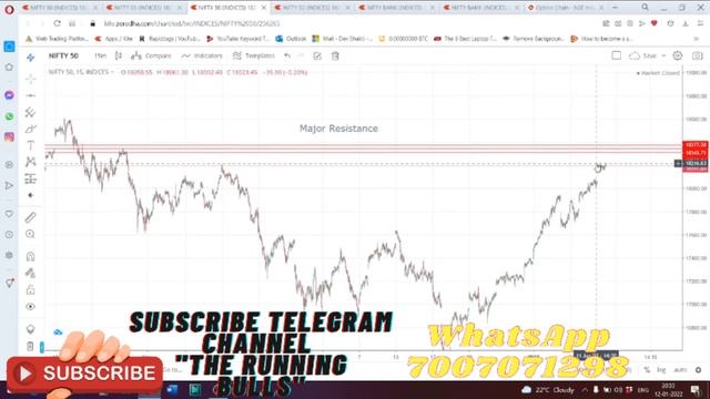 Weekly Expiry | Option Writing Strategy | Trading Strategy | Join Live Trade tommr | Jackpot Expiry смотреть онлайн