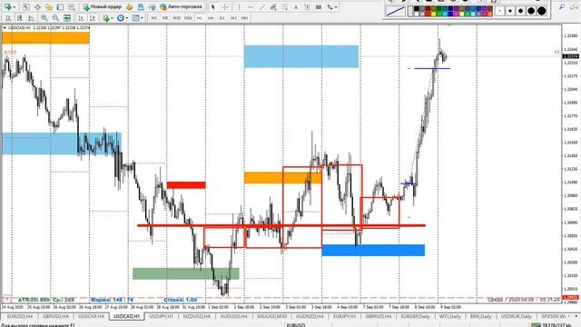 09.09.2020. ФОРЕКС ОБЗОР | АКТУАЛЬНЫЕ ТОЧКИ ВХОДА | ТЕХНИЧЕСКИЙ АНАЛИЗ | ОБУЧЕНИЕ ТРЕЙДИНГУ смотреть онлайн