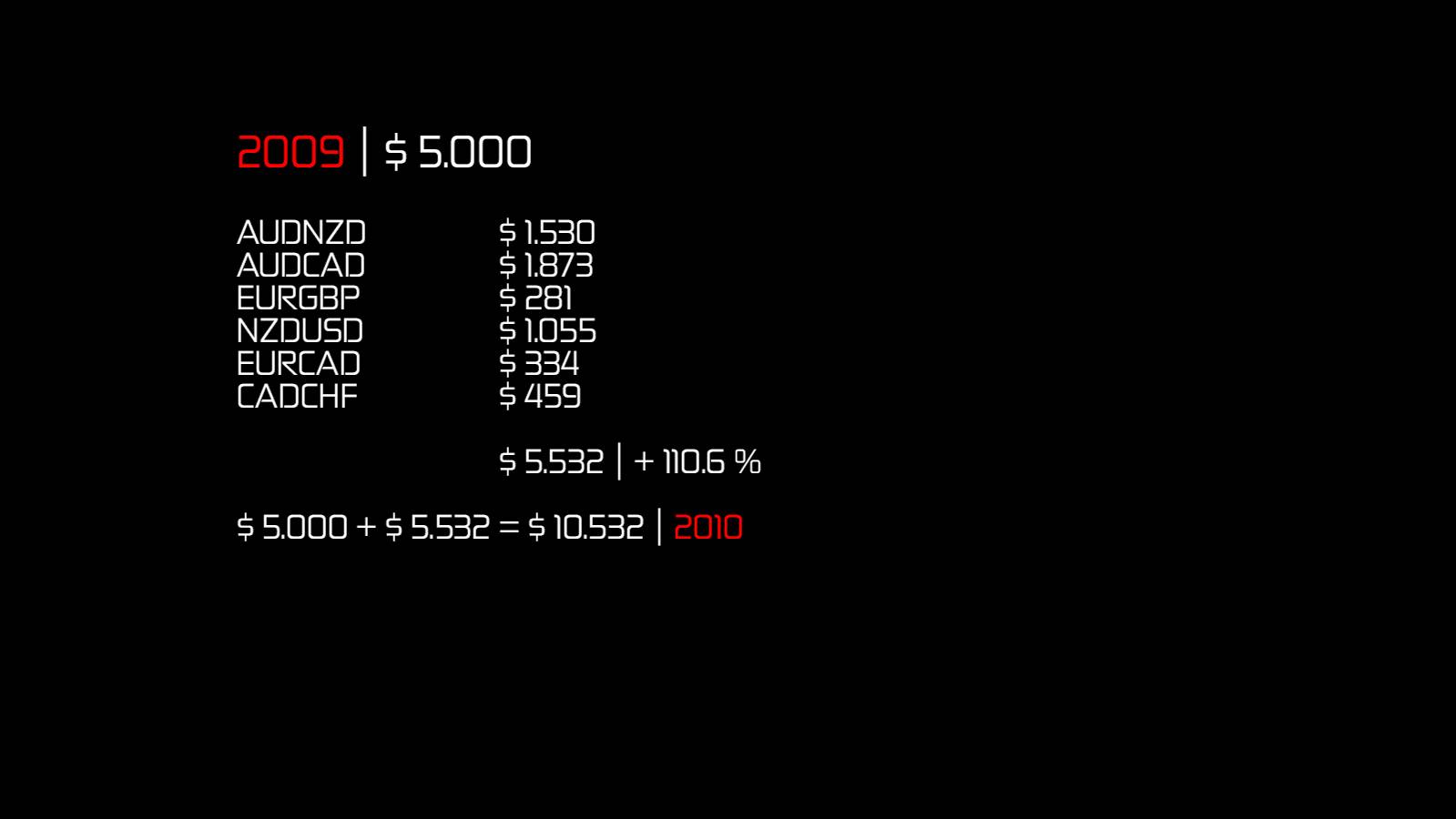 2009 Бэктест DAYREST #audcad + $1873