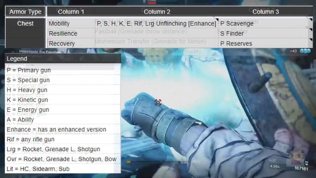 Destiny 2 - Best Armor Perks & All Armor Perks (Destiny 2 Best PvP Armor, Best PvE Armor) смотреть онлайн