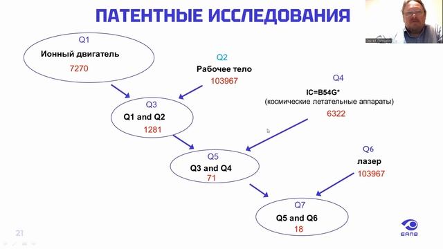 Мастер-класс по работе с патентными базами данных
